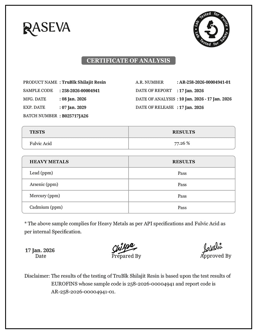 Fulvic Acid Test
